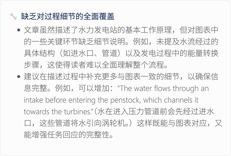 Task Achievement Feature - AI analysis of IELTS writing task completion and response quality